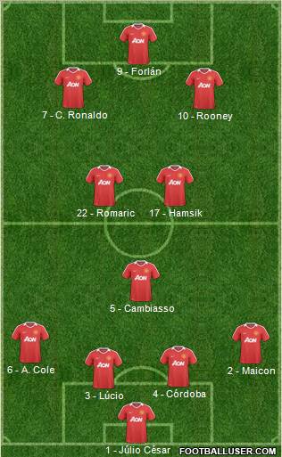 Manchester United Formation 2011