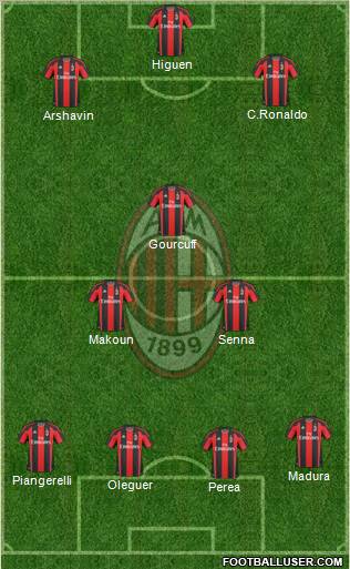 A.C. Milan Formation 2011