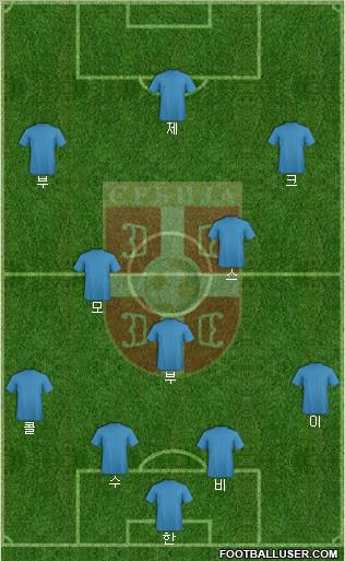 Serbia Formation 2011