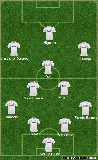 R. Madrid Castilla Formation 2011