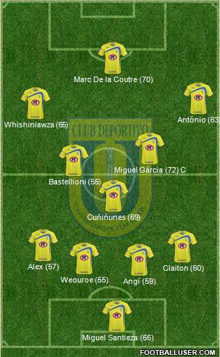 CCD Universidad de Concepción 4-3-3 football formation