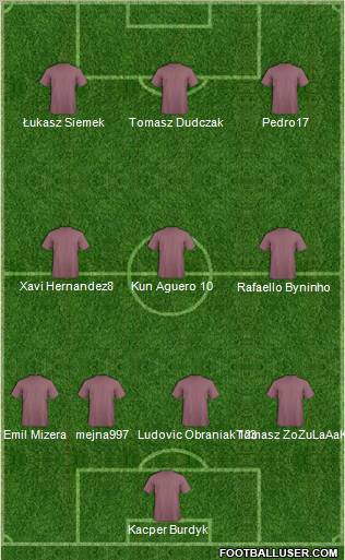 Dream Team Formation 2011