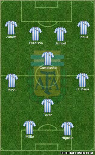 Argentina Formation 2011