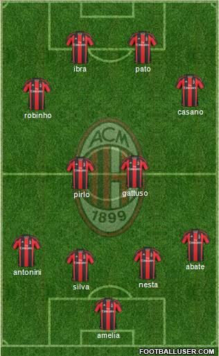 A.C. Milan Formation 2011