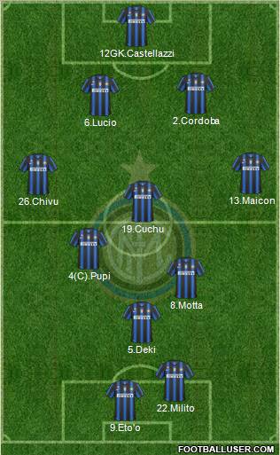 F.C. Internazionale Formation 2011