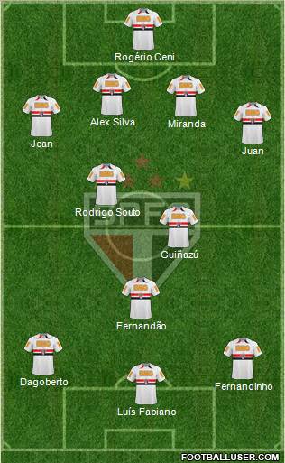 São Paulo FC Formation 2011