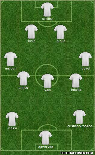 Champions League Team Formation 2011