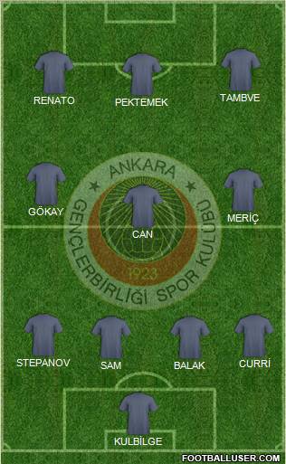 Gençlerbirligi Formation 2011