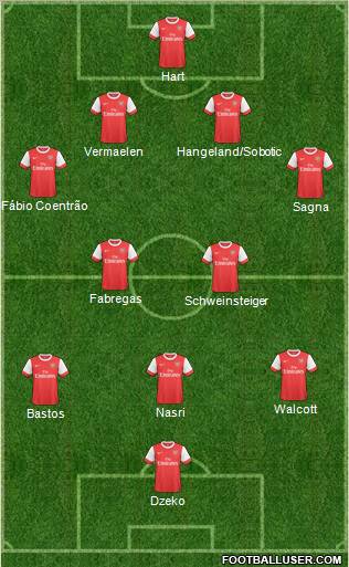 Arsenal Formation 2011