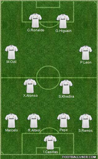 R. Madrid Castilla Formation 2011