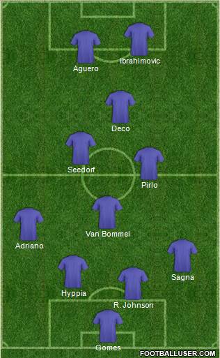 Pro Evolution Soccer Team Formation 2011