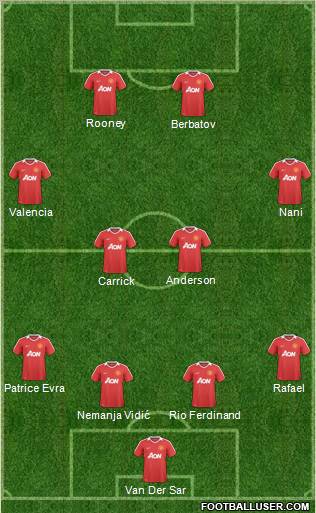 Manchester United Formation 2011