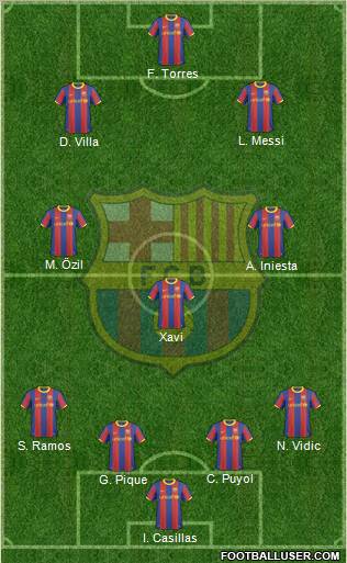 F.C. Barcelona Formation 2011