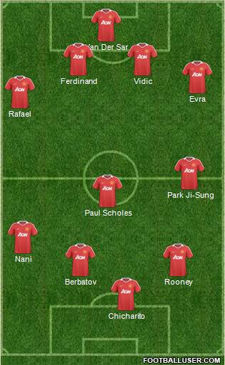 Manchester United Formation 2011