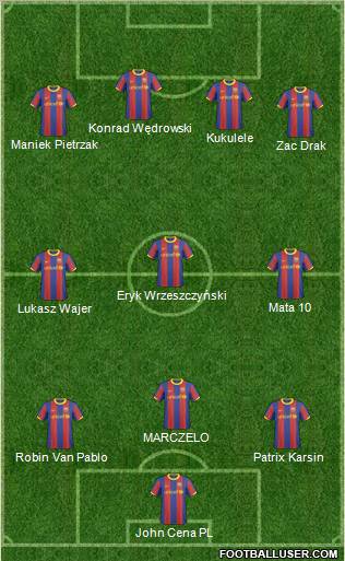 F.C. Barcelona B football formation