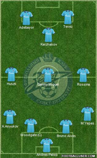 Zenit St. Petersburg Formation 2011