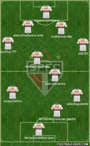 São Paulo FC football formation