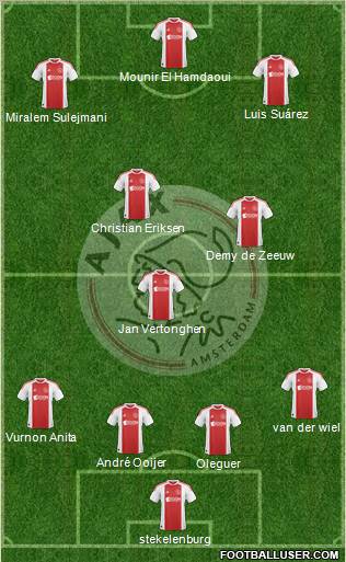 AFC Ajax Formation 2011