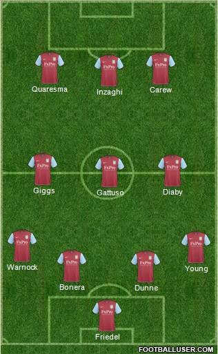 Aston Villa Formation 2011