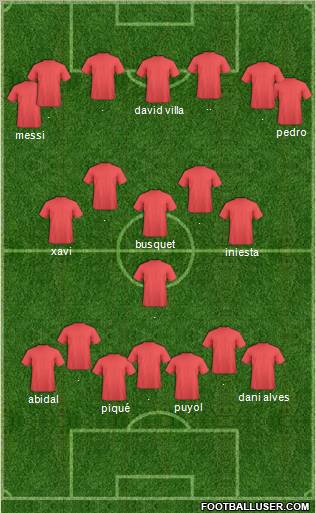 Champions League Team Formation 2011