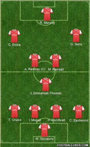 Arsenal Formation 2011