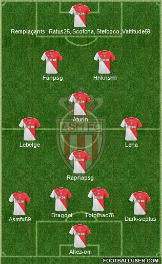 AS Monaco FC Formation 2011