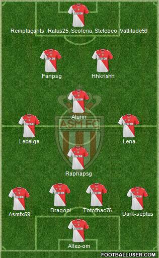 AS Monaco FC football formation