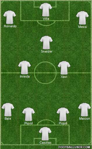 Fifa Team Formation 2011