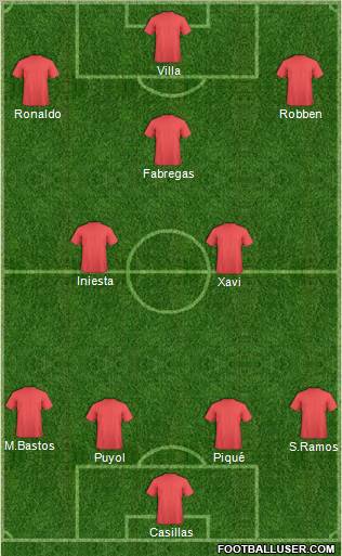 Fifa Team Formation 2011