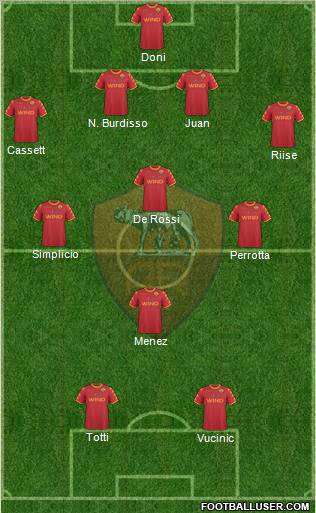 AS Roma Formation 2011