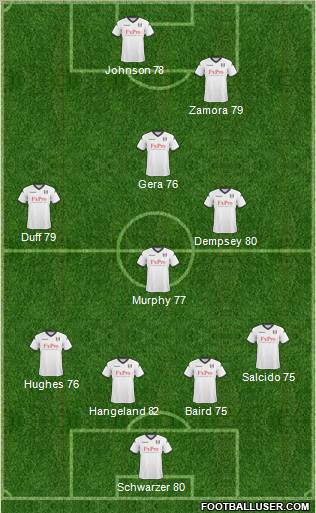 Fulham football formation