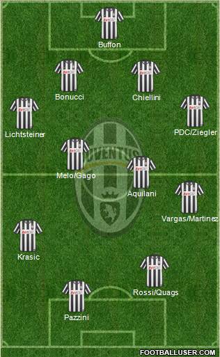 Juventus Formation 2011