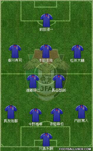 Japan football formation