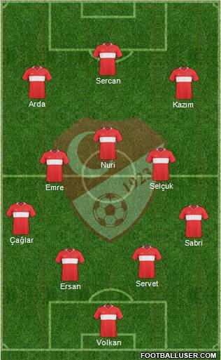 Turkey Formation 2011