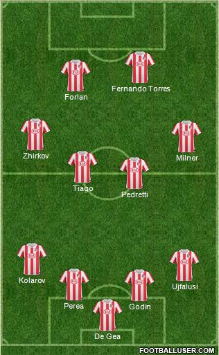 Atlético Madrid B Formation 2011