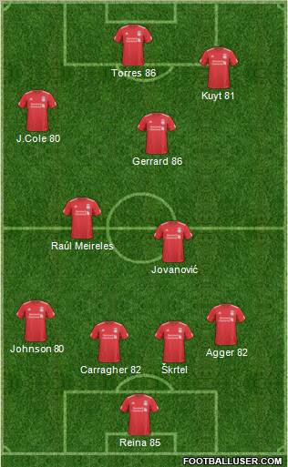 Liverpool Formation 2011