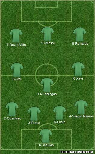 Dream Team Formation 2011