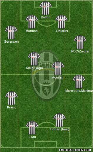 Juventus Formation 2011