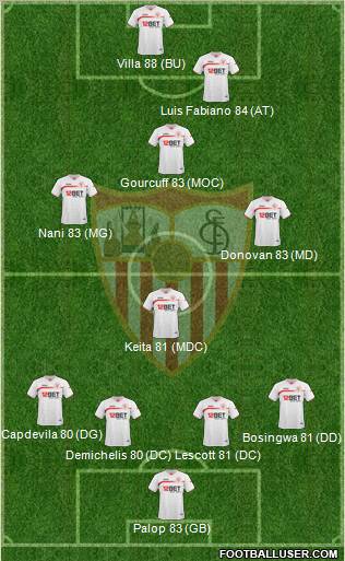 Sevilla F.C., S.A.D. Formation 2011