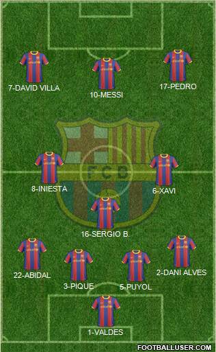 F.C. Barcelona Formation 2011
