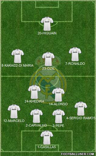 Real Madrid C.F. Formation 2011