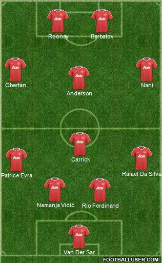 Manchester United Formation 2011