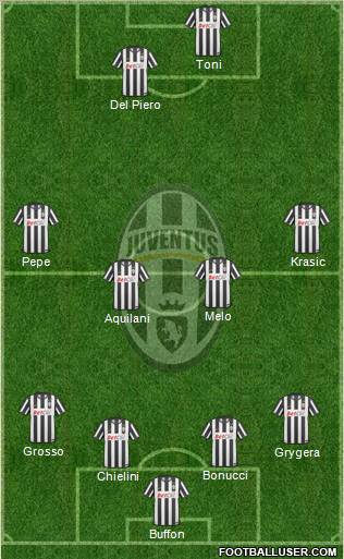 Juventus Formation 2011