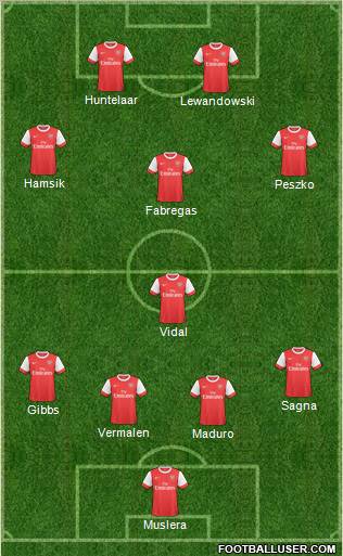 Arsenal Formation 2011