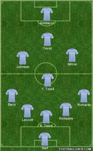 Manchester City Formation 2011