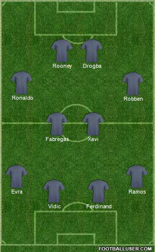 Dream Team Formation 2011