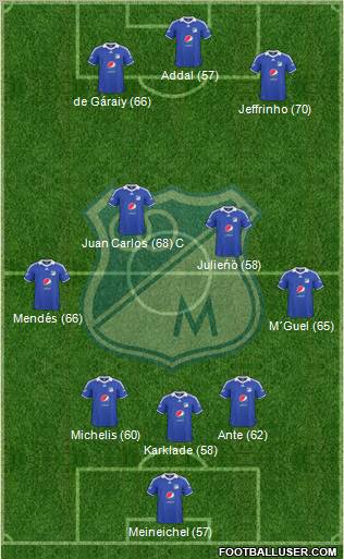 CD Los Millonarios football formation