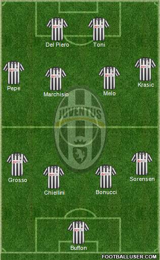 Juventus Formation 2011