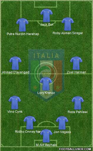 Italy Formation 2011
