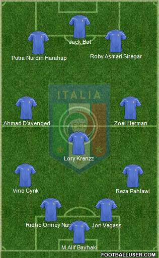 Italy 4-3-3 football formation